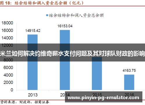米兰如何解决约维奇薪水支付问题及其对球队财政的影响