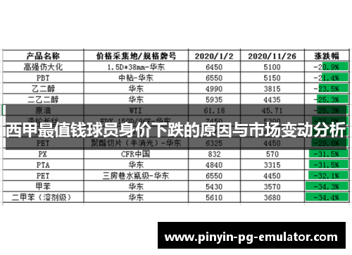 西甲最值钱球员身价下跌的原因与市场变动分析
