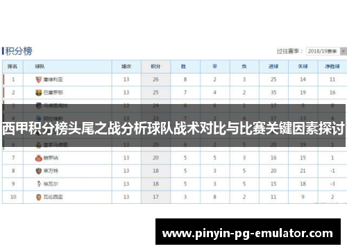 西甲积分榜头尾之战分析球队战术对比与比赛关键因素探讨