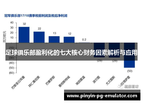 足球俱乐部盈利化的七大核心财务因素解析与应用