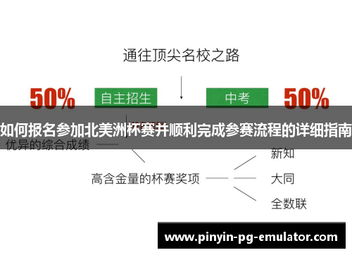 如何报名参加北美洲杯赛并顺利完成参赛流程的详细指南