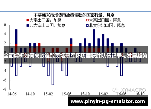 全面解析如何高效追踪莫塔冠军杯历届获胜队伍记录与发展趋势