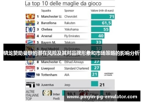 骁龙赞助曼联的潜在风险及其对品牌形象和市场策略的影响分析