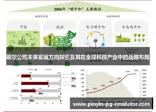 戴尔公司未来发展方向探索及其在全球科技产业中的战略布局