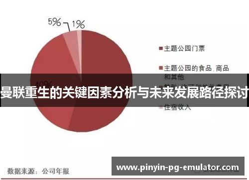 曼联重生的关键因素分析与未来发展路径探讨