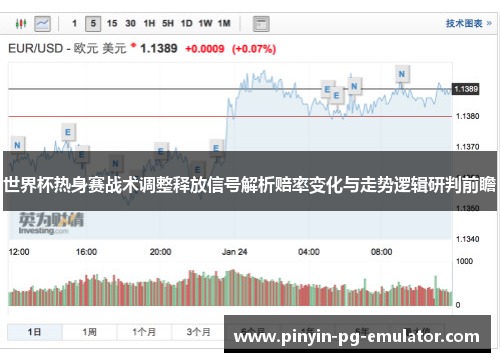 世界杯热身赛战术调整释放信号解析赔率变化与走势逻辑研判前瞻