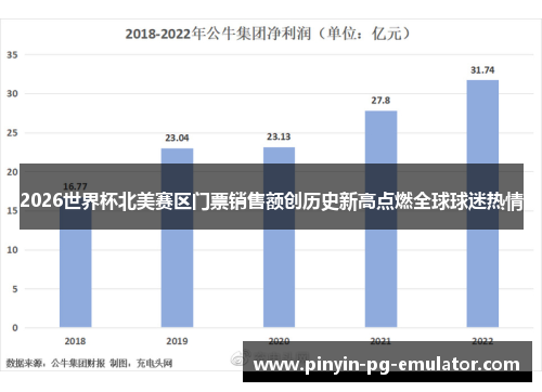 2026世界杯北美赛区门票销售额创历史新高点燃全球球迷热情
