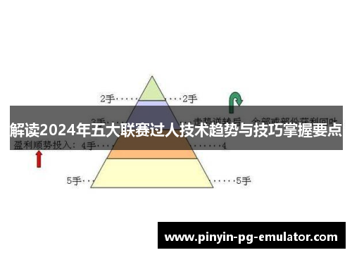解读2024年五大联赛过人技术趋势与技巧掌握要点