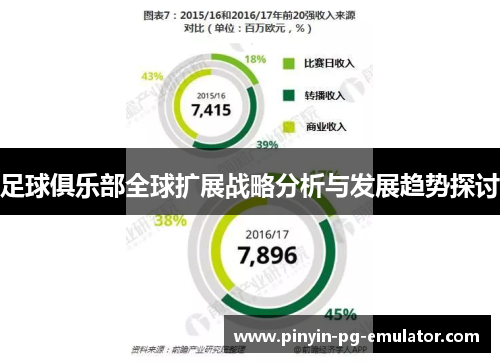 足球俱乐部全球扩展战略分析与发展趋势探讨