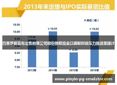 巴塞罗那宣布出售附属公司股份换取现金以缓解财政压力推进重建计